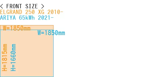 #ELGRAND 250 XG 2010- + ARIYA 65kWh 2021-
